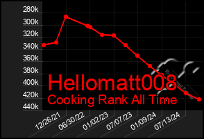 Total Graph of Hellomatt008