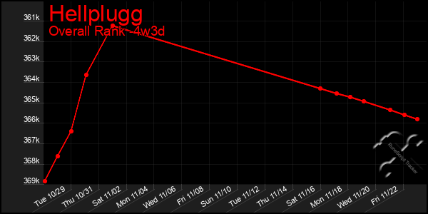 Last 31 Days Graph of Hellplugg