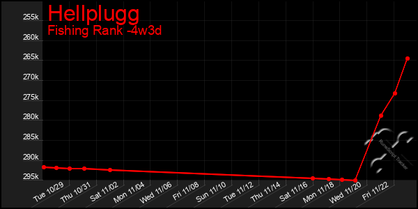 Last 31 Days Graph of Hellplugg