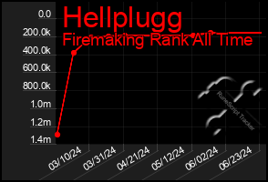 Total Graph of Hellplugg