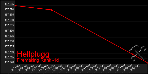 Last 24 Hours Graph of Hellplugg