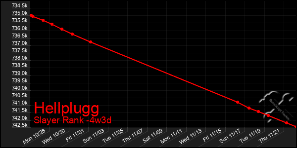 Last 31 Days Graph of Hellplugg