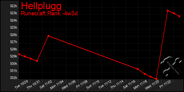 Last 31 Days Graph of Hellplugg