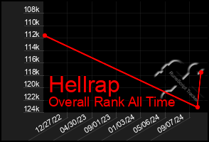 Total Graph of Hellrap