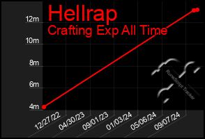 Total Graph of Hellrap