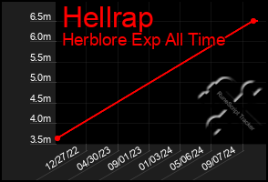 Total Graph of Hellrap