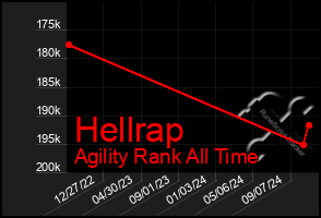 Total Graph of Hellrap