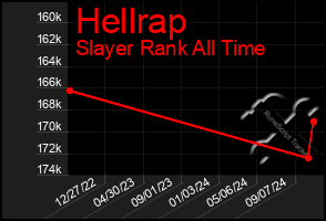 Total Graph of Hellrap