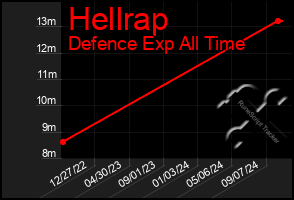 Total Graph of Hellrap