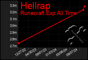 Total Graph of Hellrap