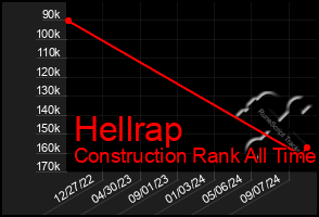 Total Graph of Hellrap