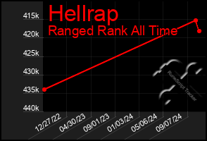 Total Graph of Hellrap