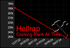 Total Graph of Hellrap