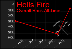 Total Graph of Hells Fire