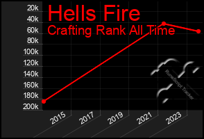 Total Graph of Hells Fire