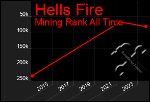 Total Graph of Hells Fire