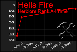 Total Graph of Hells Fire