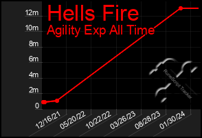 Total Graph of Hells Fire