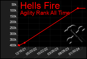 Total Graph of Hells Fire
