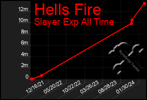 Total Graph of Hells Fire