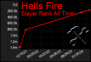 Total Graph of Hells Fire