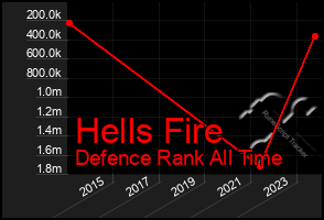 Total Graph of Hells Fire