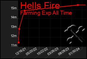 Total Graph of Hells Fire