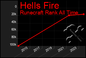 Total Graph of Hells Fire