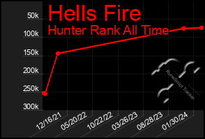 Total Graph of Hells Fire