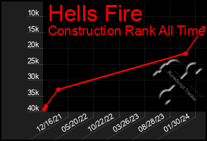 Total Graph of Hells Fire