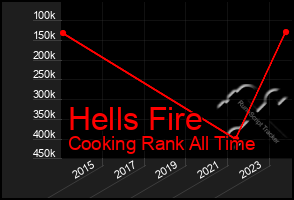 Total Graph of Hells Fire