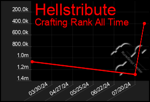 Total Graph of Hellstribute