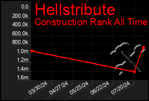 Total Graph of Hellstribute