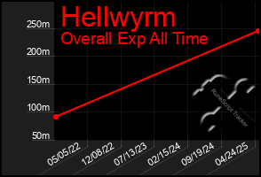 Total Graph of Hellwyrm