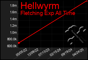 Total Graph of Hellwyrm