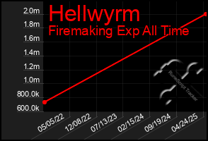 Total Graph of Hellwyrm