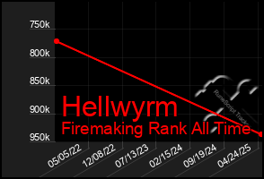 Total Graph of Hellwyrm