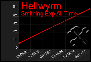 Total Graph of Hellwyrm