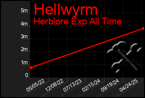 Total Graph of Hellwyrm