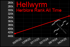 Total Graph of Hellwyrm