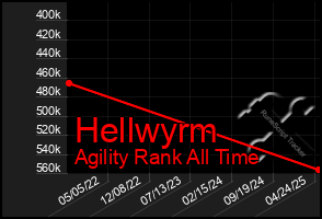 Total Graph of Hellwyrm