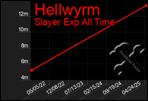 Total Graph of Hellwyrm