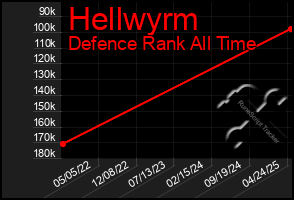 Total Graph of Hellwyrm