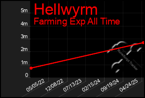 Total Graph of Hellwyrm