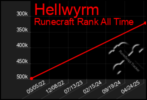 Total Graph of Hellwyrm