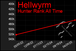 Total Graph of Hellwyrm