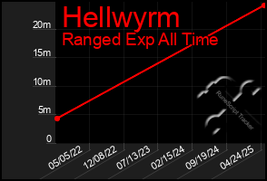Total Graph of Hellwyrm