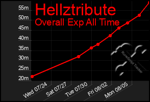 Total Graph of Hellztribute