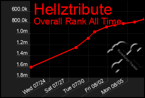 Total Graph of Hellztribute