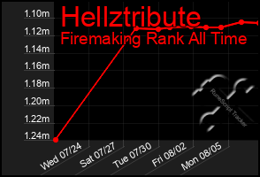 Total Graph of Hellztribute